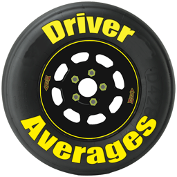 NASCAR Statistics: Joey Logano at Road Courses